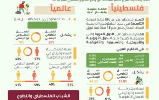 مشروع تمكين الشباب من خلال العمل التطوعي